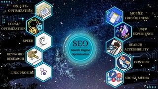 SEO
Search Engine
Optimization
ON-SITE
OPTIMIZATION
LOCAL
OPTIMIZATION
SPEED
KEYWORD
RESEARCH
LINK PROFILE
MOBILE
FRIENDLINESS
USER
EXPERIENCE
SEARCH
ACCESSIBILITY
CONTENT
SOCIAL MEDIA
 