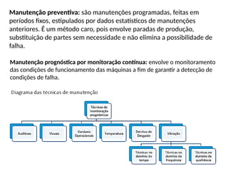 Manutenção prognóstica por monitoração contínua: envolve o monitoramento
das condições de funcionamento das máquinas a fim de garantir a detecção de
condições de falha.
Manutenção preventiva: são manutenções programadas, feitas em
períodos fixos, estipulados por dados estatísticos de manutenções
anteriores. É um método caro, pois envolve paradas de produção,
substituição de partes sem necessidade e não elimina a possibilidade de
falha.
 