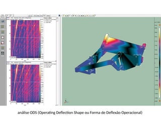 análise ODS (Operating Deflection Shape ou Forma de Deflexão Operacional)
 