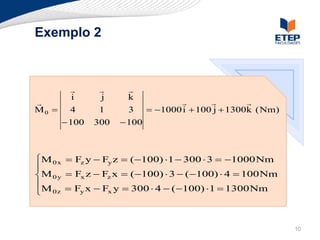 Exemplo 2



                    
        i       j     k
                                                  
M0     4      1      3       1000 i  100 j  1300k ( Nm)
        100   300    100



M 0 x  Fz y  Fy z  ( 100) 1  300  3  1000 Nm

M 0 y  Fx z  Fz x  ( 100)  3  ( 100)  4  100 Nm

M 0 z  Fy x  Fx y  300  4  ( 100) 1  1300 Nm



                                                               10
 