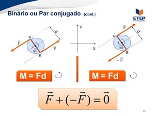 Binário ou Par conjugado      (cont.)

                                                 
                          Y                      F

       A                                A
   
   F                                        
                   F             X        M
           M                                         B
               B                             
                                            F


   M = Fd                         M = Fd
                          
                   F  ( F )  0
                                                         22
 