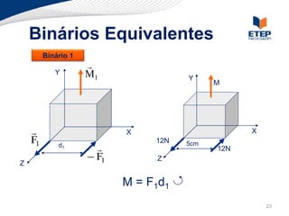 Binários Equivalentes
         Binário 1
                     
            Y        M1                Y
                                             M




                           X                      X
    F1                           12N   5cm
             d1
                                            12N
                      F1        Z
Z

                            M = F1d1
                                                       23
 