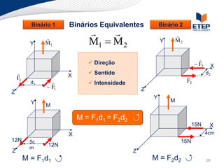 Binário 1   Binários Equivalentes              Binário 2
                                                                
           Y
                
                M1            M1  M 2                    Y       M2


                                                                              
                               Direção                                      F2    X
                      X       Sentido                                            d2
    F1                                                                 
           d1                 Intensidade                            F2
                 F1                              Z
Z
                                                      Y
           Y                                                  M
                M

                           M = F1d1 = F2d2
                                                                         15N        X
                       X                                                           4cm
12N        5c                                                      15N
           m
                 12N
Z                                             Z
         M = F1d1                                     M = F2d2                     26
 
