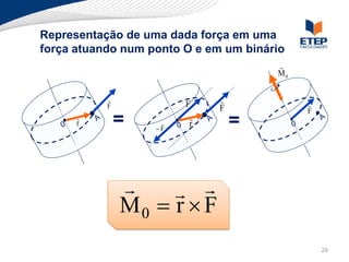 Representação de uma dada força em uma
força atuando num ponto O e em um binário
                                       
                                       M0

                            
           F            F                   
                              F             F
      
      r        =    
                   F
                        
                        r         =


                    
               M0  r  F
                                                29
 