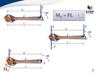 
                         F
             d

                                                  M 0  FL
                                 90
                                o
                 r
 0                       A
                 L                                            
                                              
                                              F               F
                                                      d
                                                                 90
                                                                  o
                                                          r
                                          0                   A
                                                          L
                                               
                                              F
         
         F       d
                                     90
                                    o
                     r
     0                       A
                    L
M0                                                                     30
                                                                       30
 