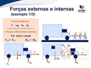 Forças externas e internas
      (exemplo 1/3)
      Forças externas
      F       mg    N1   N2

Forças e Momentos internos
      Par ação e reação
F12 = - F21              M12 = - M21

                                                     M12 M21
                                            1

                                   F                 Fy12 Fy21
                                                                 2        F
               mg
                                                     Fx12 Fx21
                                                mg
                              N2       N1                            N2
 N1                                                                           5
 