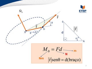 
M0
                       
                       F
                   q       0
         
         r                         
                                   r
     d                     d
                                   q
                                       A


              M 0  Fd             m
                               N
                  
                   senq  d (braço)
             Nm   r senq  d (braço)
                  r
                                           7
 