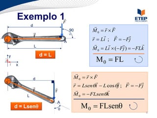 Exemplo 1F
                d                                           
                                         90          M0  r  F
                    r                     o
                                                                      
0                                     A               r  Li ; F   Fj
                                                                            
                    L
                                                      M 0  Li  ( Fj )   FLk
                        d=L
                                                        M 0  FL
   y
j
    
    i   x

                                                    
                    d                         M0  r  F
0                                                                        
                                            r  Lsenqi  L cos qj ; F   Fj
                    r         F                             
            L                                 M 0   FLsenqk

                                                 M 0  FLsenq
                              A
        d = Lsenq                 q
                                                                                   8
 