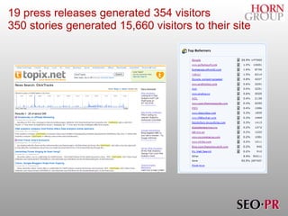 19 press releases generated 354 visitors    350 stories generated 15,660 visitors to their site 