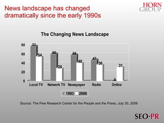 News landscape has changed  dramatically since the early 1990s Source: The Pew Research Center for the People and the Press, July 30, 2006 