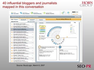 40 influential bloggers and journalists mapped in this conversation Source: BuzzLogic, March 8, 2007 