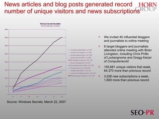 News articles and blog posts generated record number of unique visitors and news subscriptions Source: Windows Secrets, March 22, 2007 We invited 40 influential bloggers and journalists to online meeting 8 target bloggers and journalists attended online meeting with Brian Livingston, including Chris Pirillo of Lockergnome and Gregg Keizer of  Computerworld 155,681 unique visitors that week, 64,370 more than previous record 3,528 new subscriptions a week, 1,800 more than previous record 
