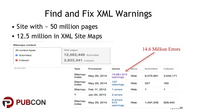 seo actions to move the needle pub con austin
