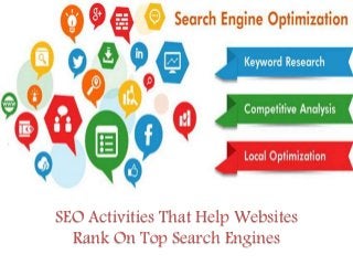 SEO Activities That Help Websites
Rank On Top Search Engines
 