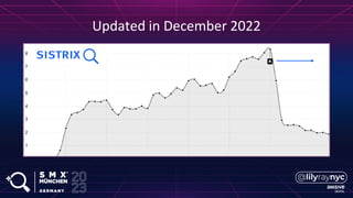 Updated in December 2022
 
