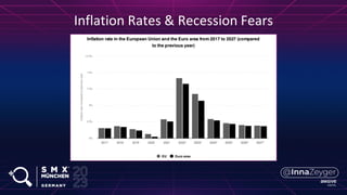 Inflation Rates & Recession Fears
 