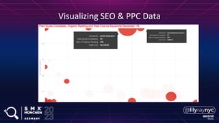 Visualizing SEO & PPC Data
 
