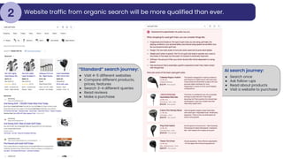 AI search journey:
● Search once
● Ask follow-ups
● Read about products
● Visit a website to purchase
Website traffic from organic search will be more qualified than ever.
2
“Standard” search journey:
● Visit 4-5 different websites
● Compare different products,
prices, features
● Search 3-4 different queries
● Read reviews
● Make a purchase
 