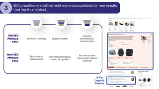 SEO practitioners will be held more accountable for real results
(not vanity metrics).
3
#2 in
Organic
Results
Old SEO
Primary
KPIs:
New SEO
Primary
KPIs:
Keyword rankings Organic traffic
Organic
conversions /
transactions
Non-brand
impressions
Non-brand organic
traffic (& quality)
Est. non-brand
conversion value /
revenue
 