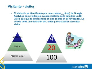 Paginas Vistas - pageviews
• Página Vista.
• Cada vez que una página es cargada en el navegador de un
usuario aparece en nuestros informes como una página vista.
• Visita (Visit).
• La visita (o Sesión) es el periodo de interacción entre el
navegador y la web. Las visitas se dan por finalizadas cuando:
• El usuario pasa más de 30 minutos sin interactuar con el sitio web.
• Al finalizar el día. (00:00:00)
• Cuando la información de la campaña de la visita cambia (UTMs).
 