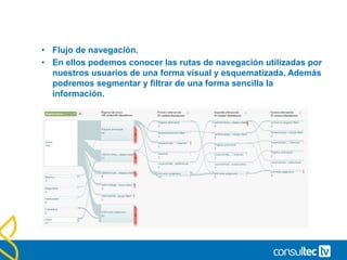 • Informe de rutas de entrada (Entrance Paths)
• En este informe podemos trazar rutas de navegación. Partiendo
de las entradas de una página, conocer hacia donde y en que
porcentaje han ido dentro de la web. Finalmente por que página
terminaron saliendo de nuestro site una vez tomado un camino.
 