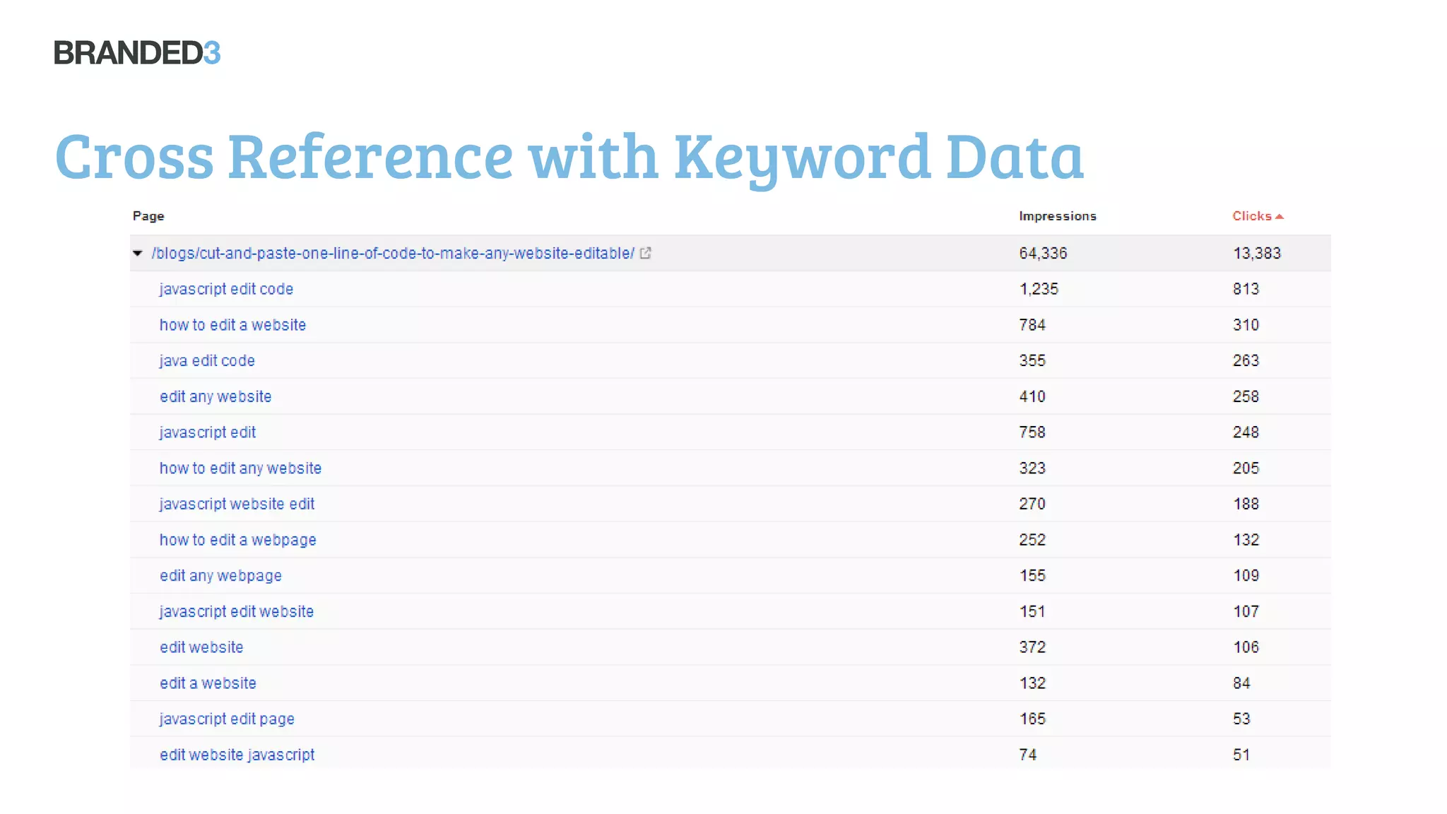 Cross Reference with Keyword Data