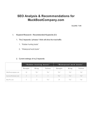 SEO Analysis & Recommendations for
MuckBootCompany.com
SUJUNG YUN
I. Keyword Research – Recommended Keywords (Cr)
1. The 2 keywords / phrases 1 think will drive the most traffic:
1. “Rubber hunting boots”
2. “Waterproof work boots”
2. Current rankings of my 2 keywords
“ R u b b e r h u n t i n g b o o t s” “ W a t e r p r o o f w o r k b o o t s ”
Go o g l e B i n g Y a h o o Go o g l e B i n g Y a h o o
Muckbootcompany.com 16 “No” “No” “No” “No” “No”
LacrosseFootwear.com 3 4 2 “No” “No” “No”
BassPro.com 4 21 “No” 26 “No” “No”
 