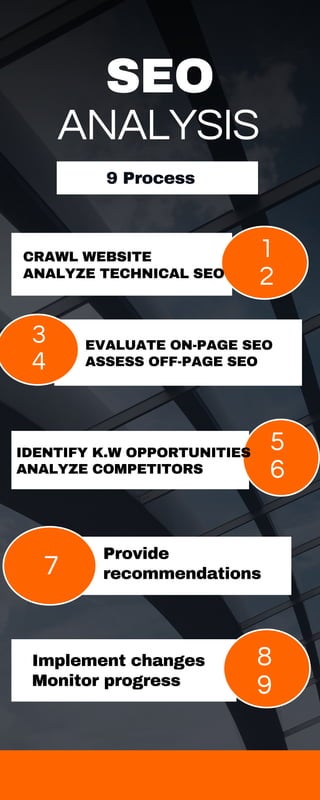 Example Seo Analysis SEO Analysis process| Digital marketing 9 process of SEO analysis | PDF
