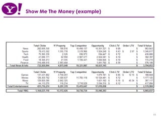 Show Me The Money (example) 