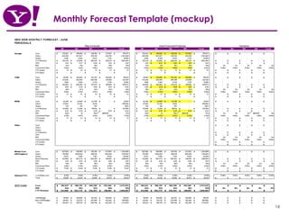 Monthly Forecast Template (mockup) 