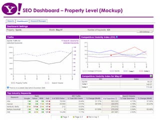 SEO Dashboard – Property Level (Mockup) 