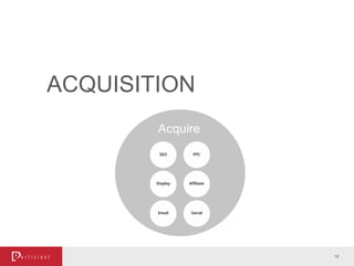 ACQUISITION
16
Acquire
 