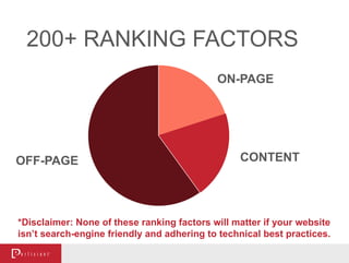 200+ RANKING FACTORS
ON-PAGE
CONTENTOFF-PAGE
*Disclaimer: None of these ranking factors will matter if your website
isn’t search-engine friendly and adhering to technical best practices.
 