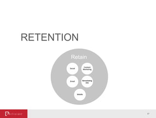 RETENTION
57
Retain
 
