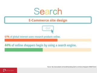 Source: http://www.adweek.com/socialtimes/data-growth-e-commerce-infographic/199692?red=st
 