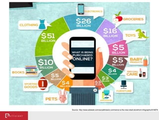 Source: http://www.adweek.com/socialtimes/e-commerce-is-the-new-retail-storefront-infographic/616879
 