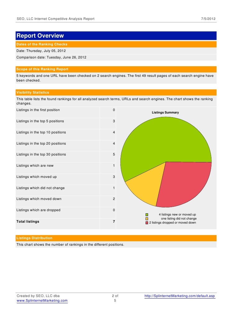 search engine ranking report
