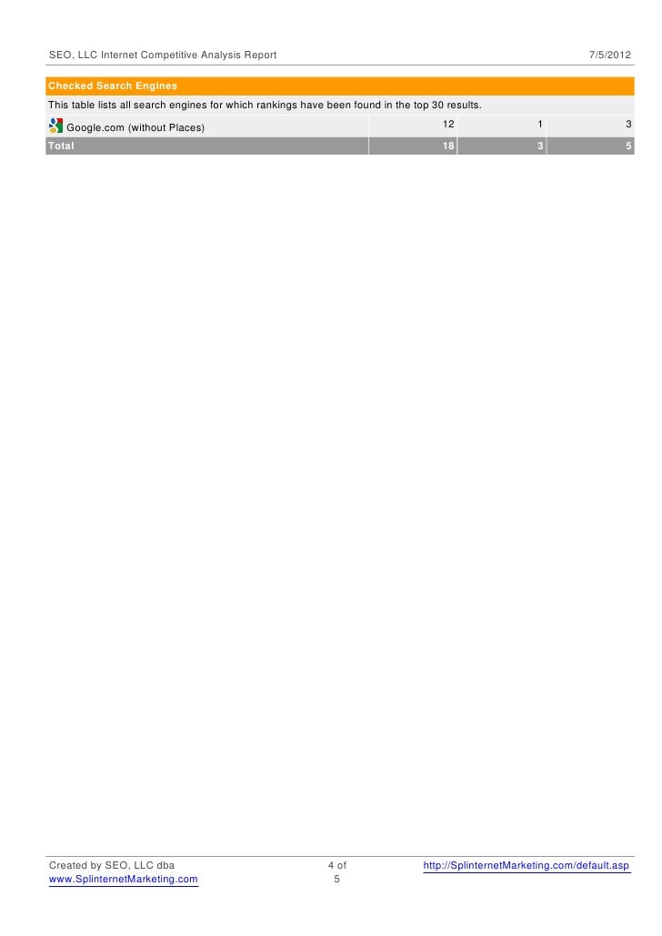 search engine ranking report