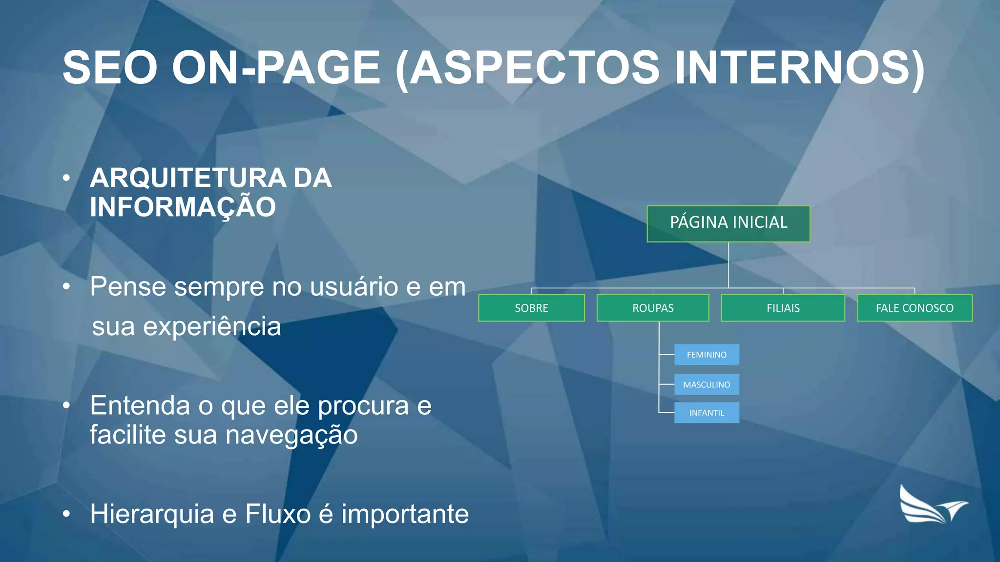 FEMININO
MASCULINO
INFANTIL
• ARQUITETURA DA
INFORMAÇÃO
• Pense sempre no usuário e em
sua experiência
• Entenda o que ele procura e
facilite sua navegação
• Hierarquia e Fluxo é importante
PÁGINA INICIAL
SOBRE ROUPAS FILIAIS FALE CONOSCO
SEO ON-PAGE (ASPECTOS INTERNOS)
 