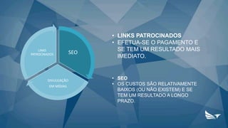 • LINKS PATROCINADOS
• EFETUA-SE O PAGAMENTO E
SE TEM UM RESULTADO MAIS
IMEDIATO.
• SEO
• OS CUSTOS SÃO RELATIVAMENTE
BAIXOS (OU NÃO EXISTEM) E SE
TEM UM RESULTADO A LONGO
PRAZO.
SEO
DIVULGAÇÃO
EM MÍDIAS
LINKS
PATROCINADOS
 