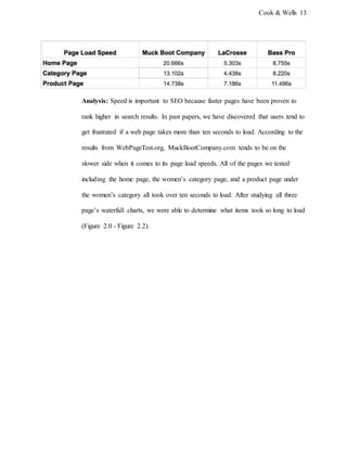 Cook & Wells 13
Analysis: Speed is important to SEO because faster pages have been proven to
rank higher in search results. In past papers, we have discovered that users tend to
get frustrated if a web page takes more than ten seconds to load. According to the
results from WebPageTest.org, MuckBootCompany.com tends to be on the
slower side when it comes to its page load speeds. All of the pages we tested
including the home page, the women’s category page, and a product page under
the women’s category all took over ten seconds to load. After studying all three
page’s waterfall charts, we were able to determine what items took so long to load
(Figure 2.0 - Figure 2.2).
 