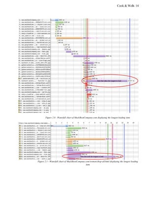 Cook & Wells 14
Figure 2.0 - Waterfall chart of MuckBootCompany.com displaying the longest loading item
Figure 2.1 - Waterfall chart of MuckBootCompany.com/women/shop-all.html displaying the longest loading
item
 