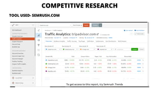 COMPETITIVE RESEARCH
TOOL USED- SEMRUSH.COM
 
