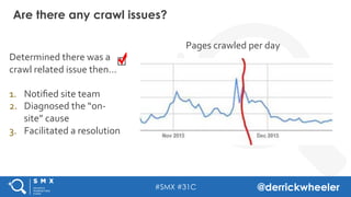 #SMX #31C @derrickwheeler
	
  
Determined	
  there	
  was	
  a	
  
crawl	
  related	
  issue	
  then…	
  
	
  
1.  Notiﬁed	
  site	
  team	
  
2.  Diagnosed	
  the	
  “on-­‐
site”	
  cause	
  
3.  Facilitated	
  a	
  resolution	
  
	
  
Are there any crawl issues?
Pages	
  crawled	
  per	
  day	
  
 