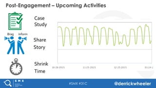 #SMX #31C @derrickwheeler
Post-Engagement – Upcoming Activities
Case	
  
Study	
  
Brag	
   Inform	
  
Shrink	
  
Time	
  	
  
Share	
  
Story	
  
 