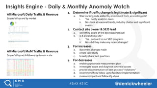 #SMX #31C @derrickwheeler
Insights Engine - Daily & Monthly Anomaly Watch
1.  Determine	
  if	
  traﬃc	
  change	
  is	
  legitimate	
  &	
  signiﬁcant	
  
a.  Was	
  tracking	
  code	
  added	
  to,	
  or	
  removed	
  from,	
  an	
  existing	
  site?	
  
i.  Yes	
  -­‐	
  notify	
  analytics	
  team	
  
ii.  No	
  -­‐	
  look	
  at	
  seasonal	
  trends,	
  industry	
  chatter	
  and	
  signiﬁcant	
  
events	
  
2.  Contact	
  site	
  owner	
  &	
  SEO	
  lead	
  
a.  were	
  they	
  aware	
  of	
  the	
  decrease/increase?	
  
b.  is	
  it	
  a	
  brand	
  new	
  site?	
  
i.  Yes	
  -­‐	
  onboard	
  to	
  our	
  SEO	
  programs	
  
ii.  No	
  -­‐	
  did	
  they	
  make	
  any	
  recent	
  changes?	
  
3.  For	
  increases	
  
a.  document	
  changes	
  made	
  
b.  create	
  case	
  study	
  
c.  broadly	
  share	
  best	
  practices	
  
4.  For	
  decreases	
  
a.  enable	
  appropriate	
  measurement	
  plan	
  
b.  investigate	
  scope	
  and	
  diagnose	
  potential	
  causes	
  
c.  provide	
  documentation	
  on	
  best-­‐practice	
  “violations”	
  
d.  recommend	
  ﬁx	
  &	
  follow-­‐up	
  to	
  facilitate	
  implementation	
  
e.  measure	
  impact	
  and	
  follow	
  #3	
  above	
  
 