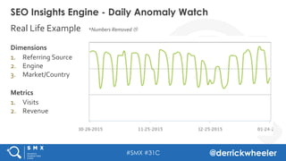 #SMX #31C @derrickwheeler
Real	
  Life	
  Example	
  	
  	
  	
  *Numbers	
  Removed	
  !	
  
SEO Insights Engine - Daily Anomaly Watch
Dimensions	
  
1.  Referring	
  Source	
  
2.  Engine	
  
3.  Market/Country	
  
Metrics	
  
1.  Visits	
  
2.  Revenue	
  
 