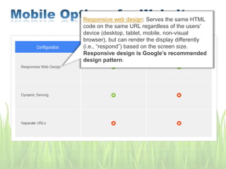 Responsive web design: Serves the same HTML
code on the same URL regardless of the users’
device (desktop, tablet, mobile, non-visual
browser), but can render the display differently
(i.e., “respond”) based on the screen size.
Responsive design is Google’s recommended
design pattern.
 