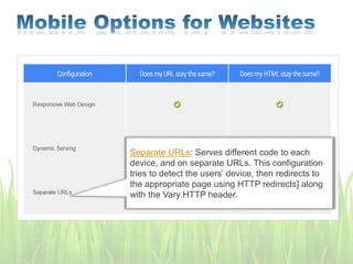 Separate URLs: Serves different code to each
device, and on separate URLs. This configuration
tries to detect the users’ device, then redirects to
the appropriate page using HTTP redirects] along
with the Vary HTTP header.
 