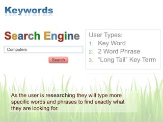 User Types:
1. Key Word
2. 2 Word Phrase
3. “Long Tail” Key Term
Computers
As the user is researching they will type more
specific words and phrases to find exactly what
they are looking for.
Search
 